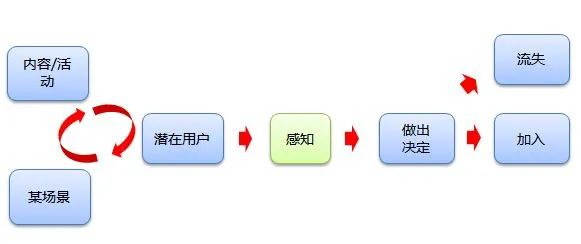 椰紫：1000字理解用戶，做好運(yùn)營(yíng)的底層邏輯是什么？