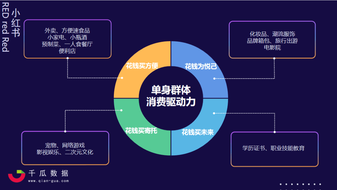 2.4億單身人口新浪潮，小紅書品牌3步抓住流量風(fēng)口