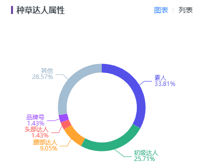 2.4億單身人口新浪潮，小紅書品牌3步抓住流量風(fēng)口