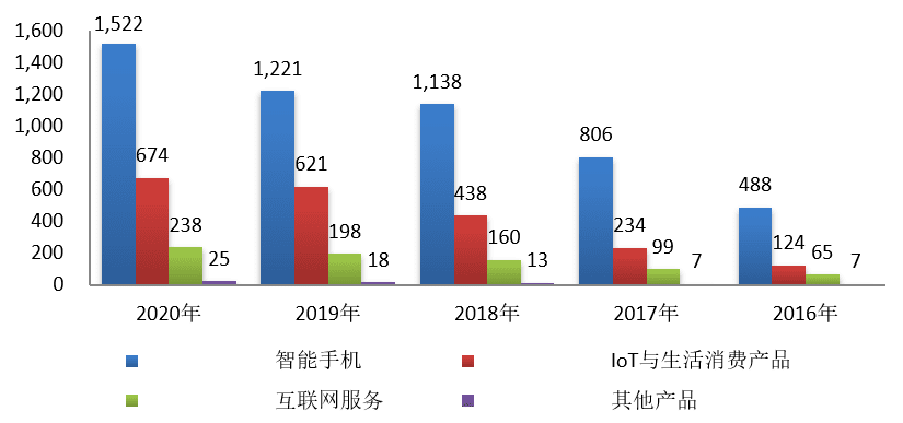 溫世君：復(fù)盤小米造車的深層邏輯｜深網(wǎng)