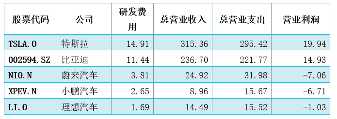 溫世君：復(fù)盤小米造車的深層邏輯｜深網(wǎng)