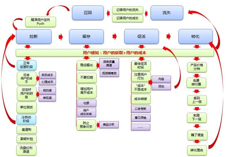 椰紫：1000字理解用戶，做好運(yùn)營(yíng)的底層邏輯是什么？