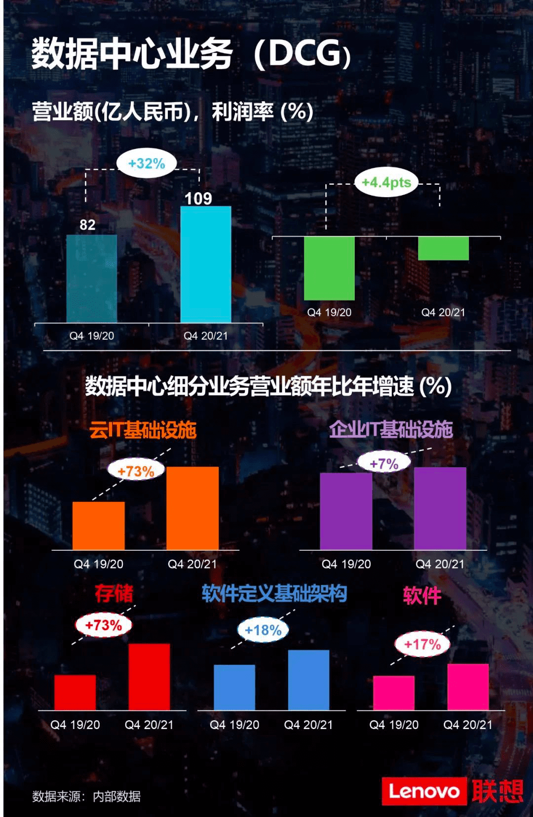 趙繼成：聯(lián)想的中心突破與第二曲線創(chuàng)新