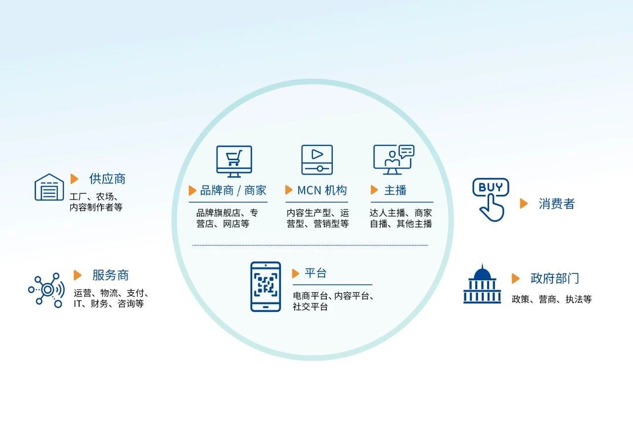 周陸戚：直播帶貨下半場，劉濤憑什么繼續(xù)火下去