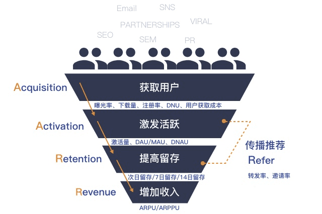 椰紫：1000字理解用戶，做好運(yùn)營(yíng)的底層邏輯是什么？