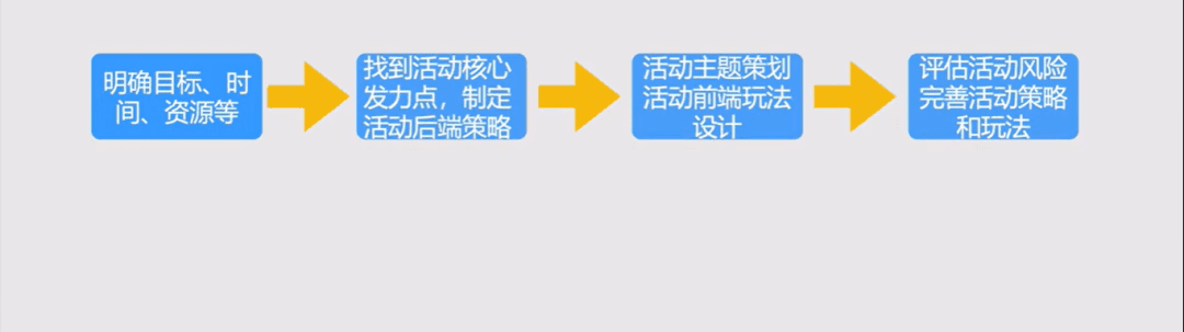 椰紫：1000字理解用戶，做好運(yùn)營(yíng)的底層邏輯是什么？