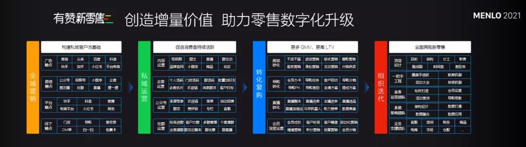 有贊COO浣昉：四大核心能力決定新零售成敗