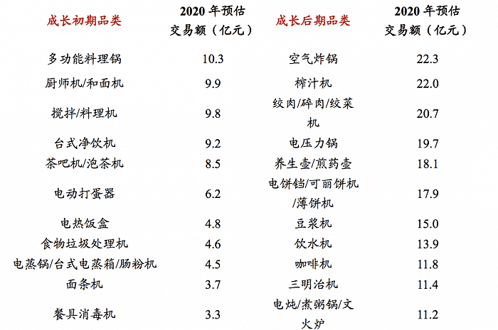 方便面中的“愛馬仕”拉面說的增長黑客是怎么做出來的｜消費(fèi)界