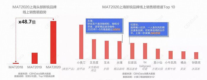 方便面中的“愛馬仕”拉面說的增長黑客是怎么做出來的｜消費(fèi)界