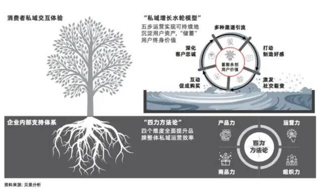 企業(yè)陷入“無效私域”的營(yíng)銷困境？要如何破解｜檸小柒柒