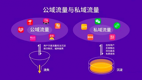 企業(yè)陷入“無效私域”的營(yíng)銷困境？要如何破解｜檸小柒柒