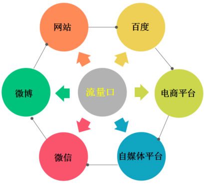 我是如何做公眾號引流的，這里分享8個靠譜的方法