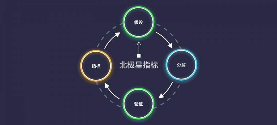 從0到1，新品牌如何在B站冷啟動？