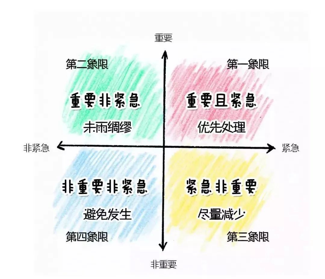 MECE分類原則