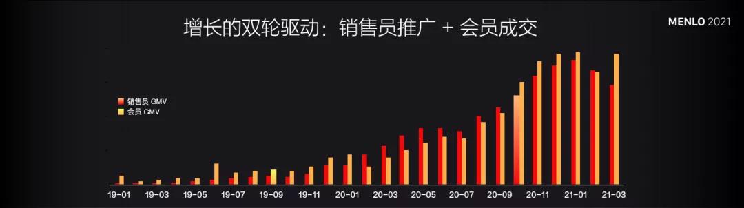 有贊COO浣昉：四大核心能力決定新零售成敗