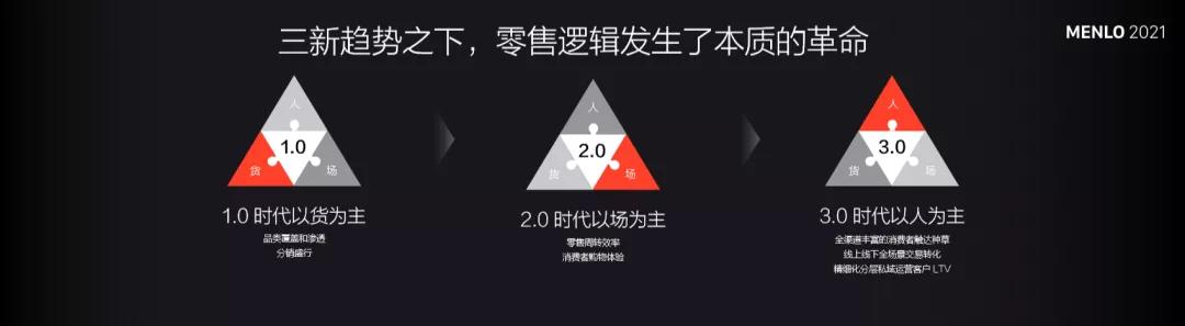 有贊COO浣昉：四大核心能力決定新零售成敗