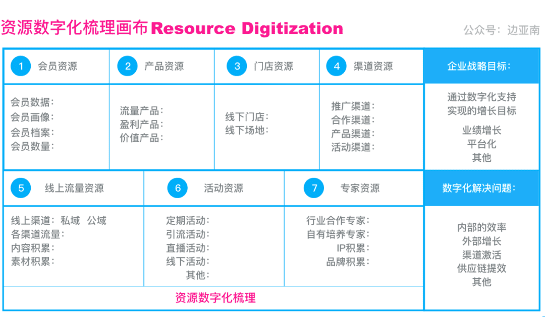 企業(yè)數(shù)字化升級難？這3個問題你還沒搞清楚