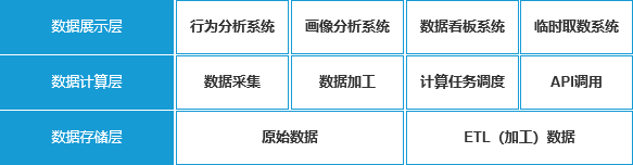 初識數(shù)據(jù)產(chǎn)品，你真的想做數(shù)據(jù)產(chǎn)品嗎？