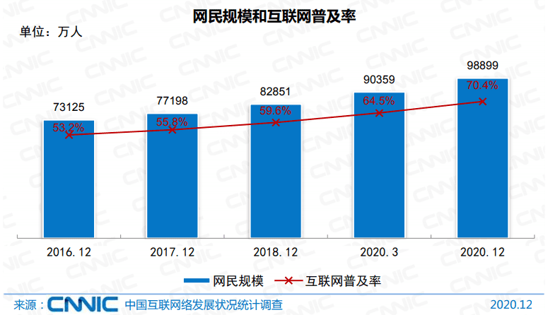 初識數(shù)據(jù)產(chǎn)品，你真的想做數(shù)據(jù)產(chǎn)品嗎？