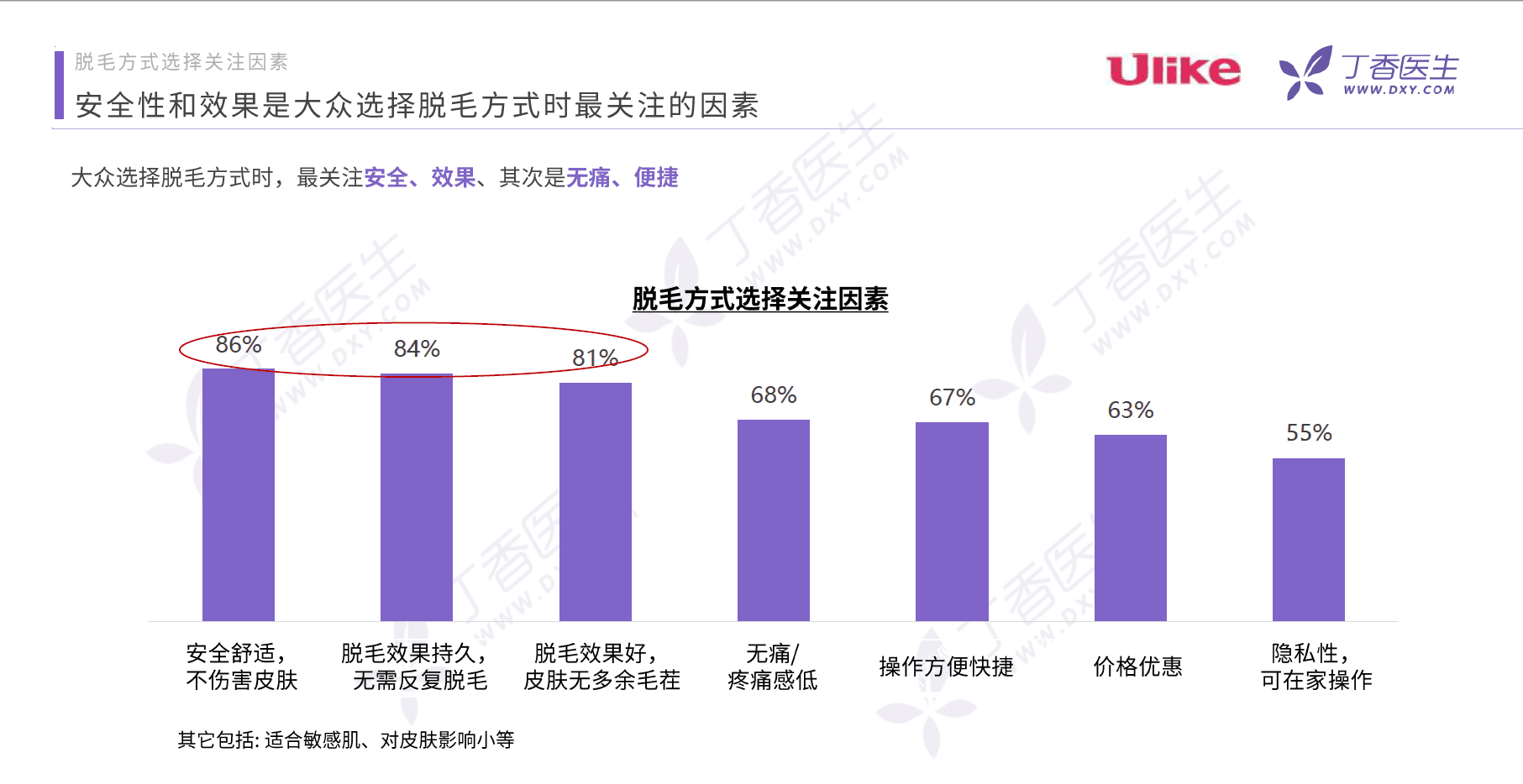 連續(xù)六年天貓垂類銷量第一，看Ulike如何打開脫毛儀賽道？