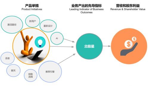 視頻場景下新用戶的內(nèi)容推薦策略