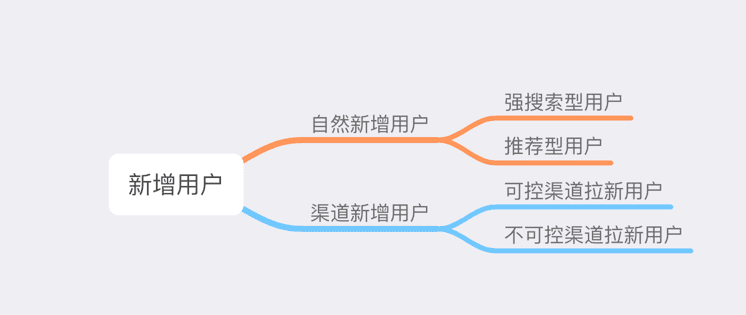 視頻場景下新用戶的內(nèi)容推薦策略