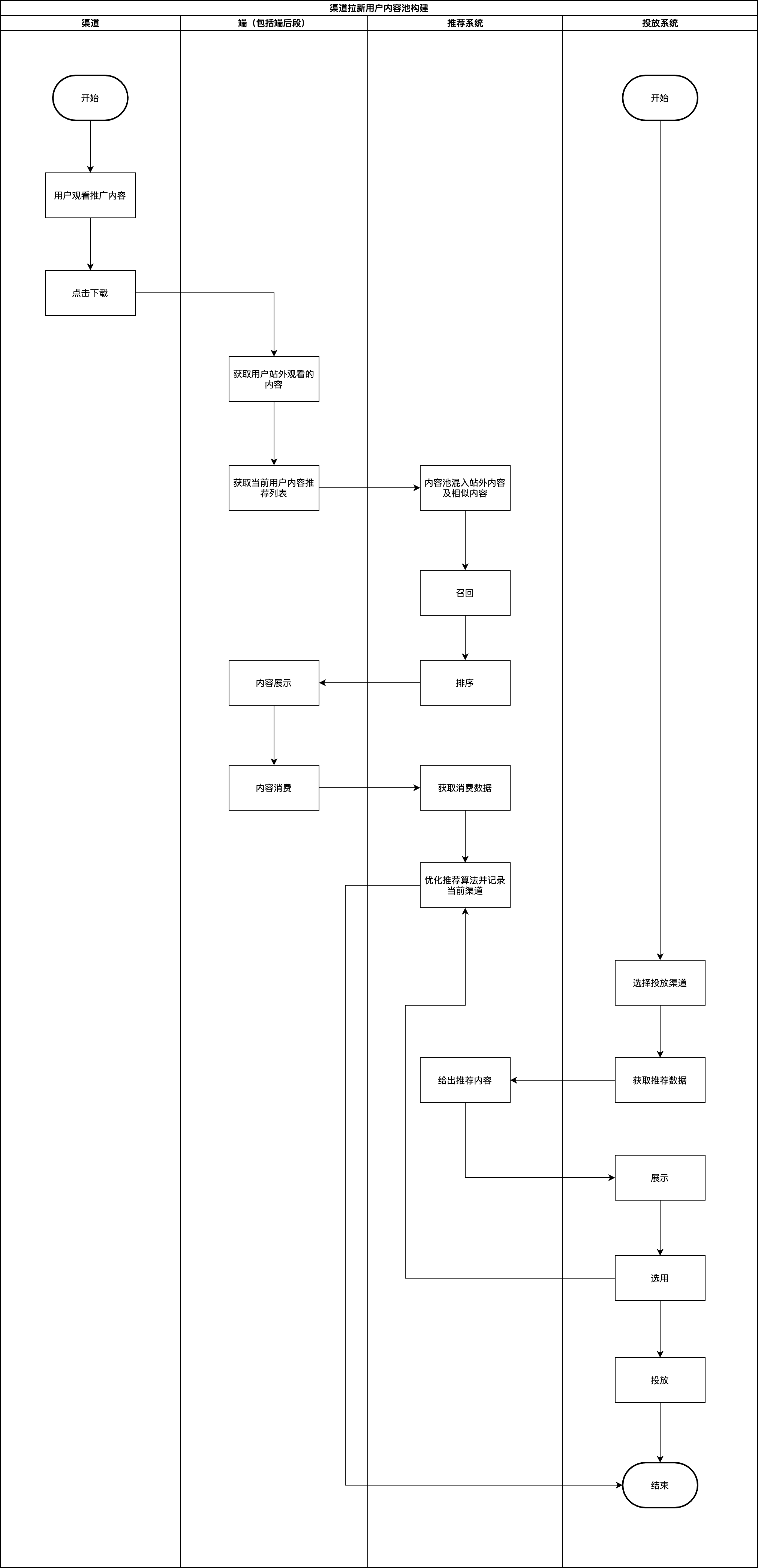 視頻場景下新用戶的內(nèi)容推薦策略