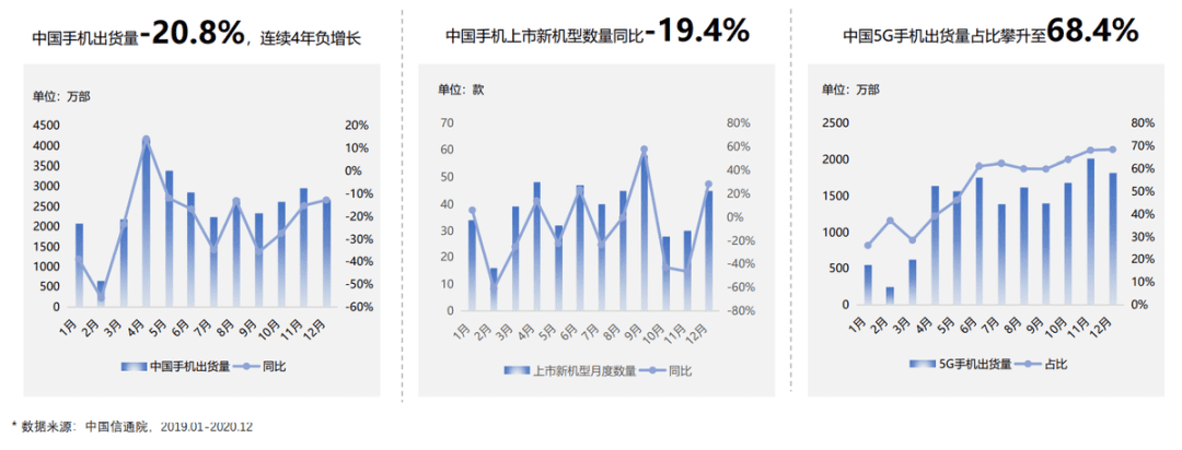 手機(jī)行業(yè)大變局，品牌“種草”突圍百度有妙招