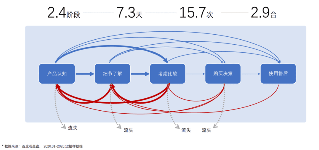 手機(jī)行業(yè)大變局，品牌“種草”突圍百度有妙招