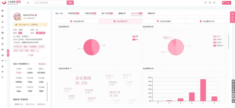 從0到1，新品牌如何在B站冷啟動？