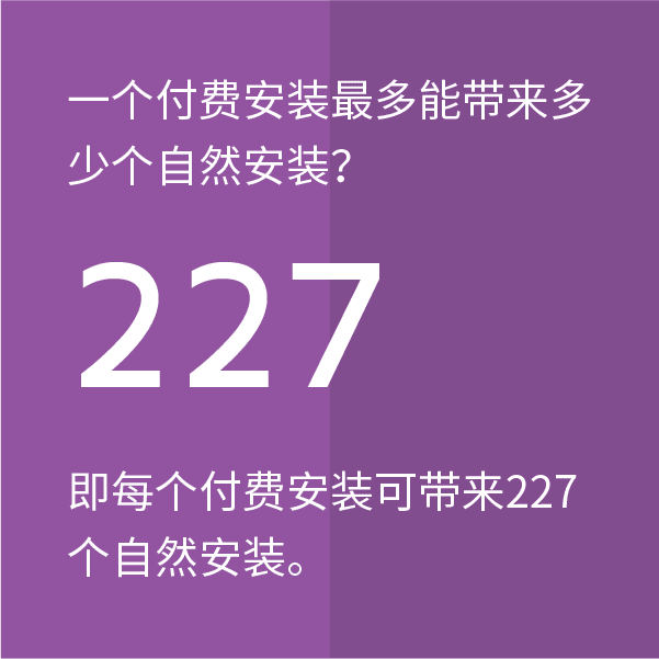 K因子：付費(fèi)推廣與自然安裝之間的紐帶