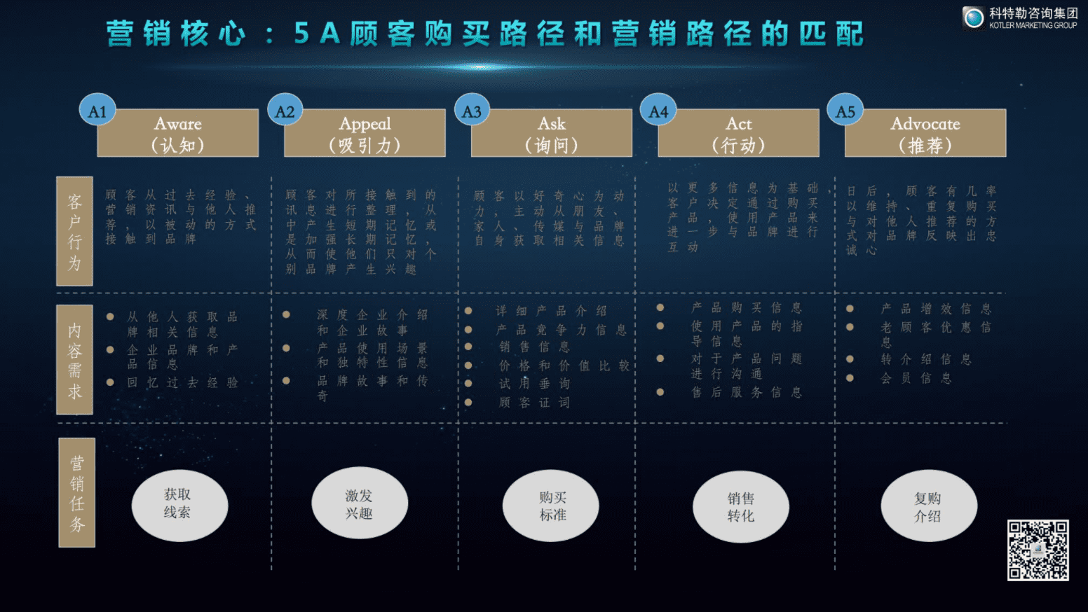 曹虎：增長的底層邏輯——在中國飲品創(chuàng)新增長大會的演講