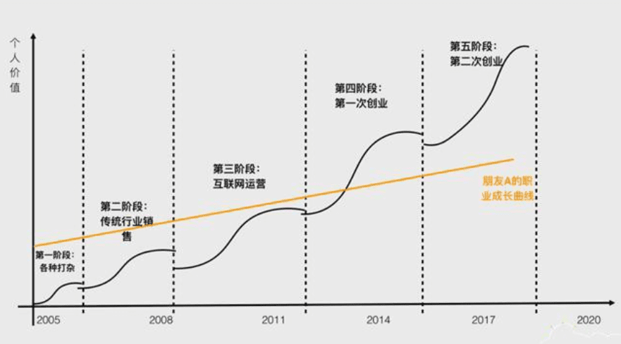 黃有璨《非線性成長》后感：草根逆襲之路｜小庸讀書匯