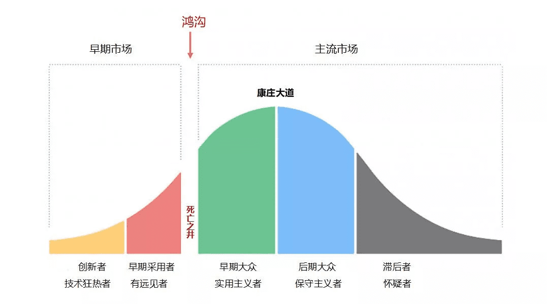 火石創(chuàng)造CMO田原：被?CEO選中的To B市場(chǎng)人｜To B CGO