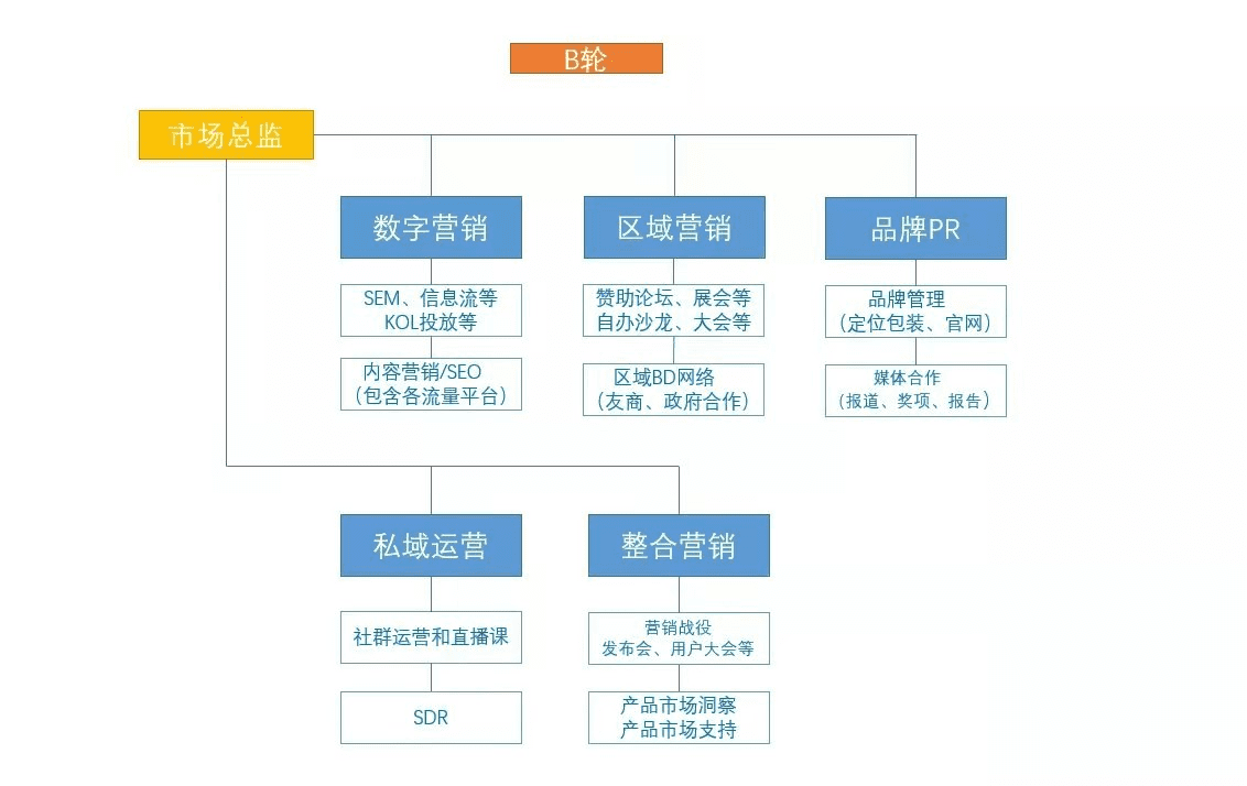 火石創(chuàng)造CMO田原：被?CEO選中的To B市場(chǎng)人｜To B CGO