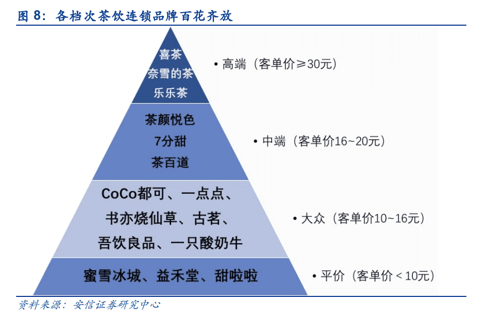 園長：蜜雪冰城出圈始末｜刺猬公社