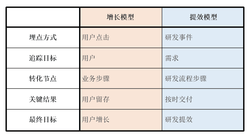 金戟：如何用增長(zhǎng)思維做提效｜阿里技術(shù)