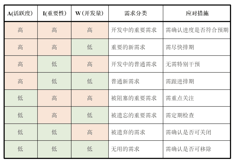 金戟：如何用增長(zhǎng)思維做提效｜阿里技術(shù)