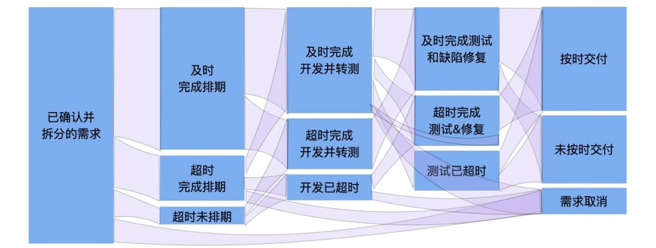 金戟：如何用增長(zhǎng)思維做提效｜阿里技術(shù)