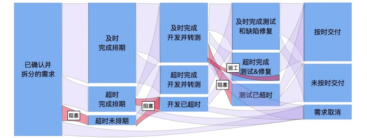 金戟：如何用增長(zhǎng)思維做提效｜阿里技術(shù)