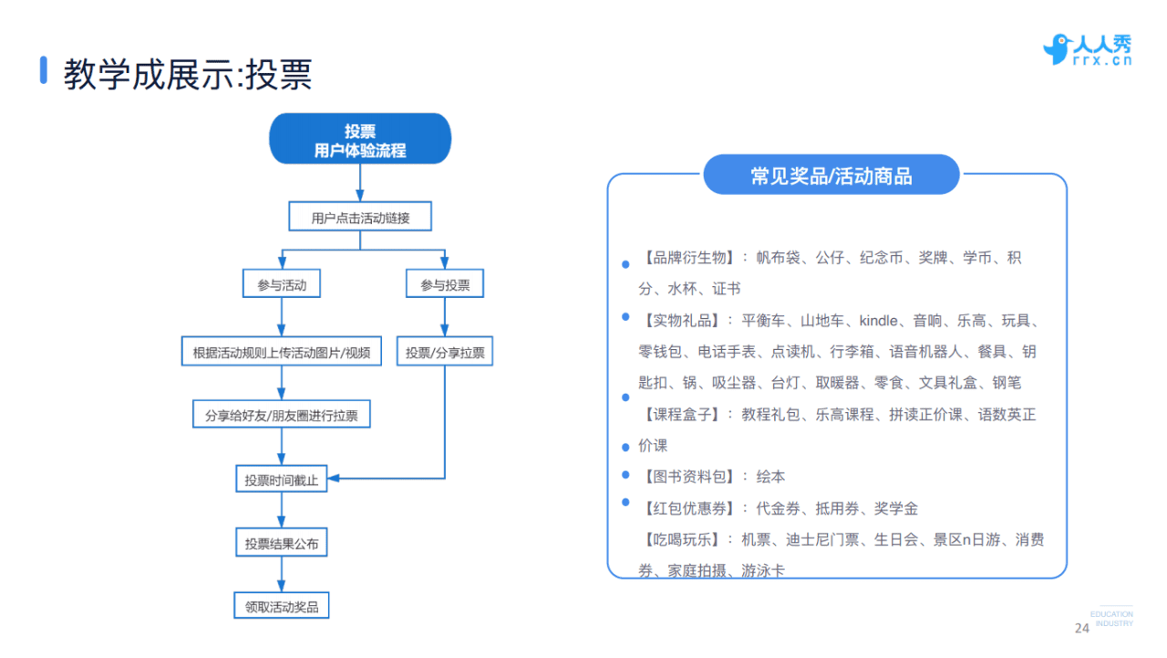 人人秀COO韓夜：教育行業(yè)如何用好口碑做爆線上營銷｜野生運營社區(qū)