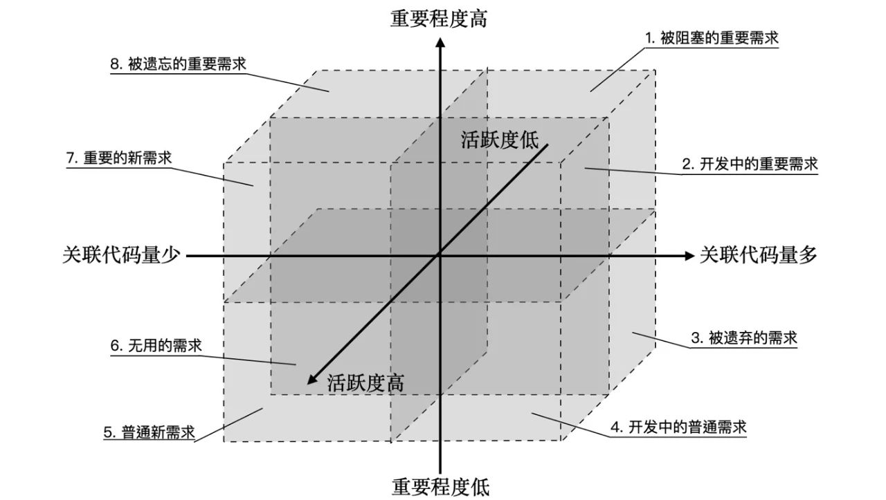 金戟：如何用增長(zhǎng)思維做提效｜阿里技術(shù)