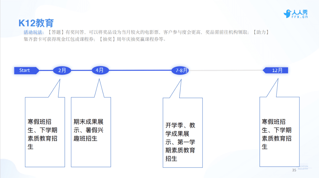 人人秀COO韓夜：教育行業(yè)如何用好口碑做爆線上營銷｜野生運營社區(qū)