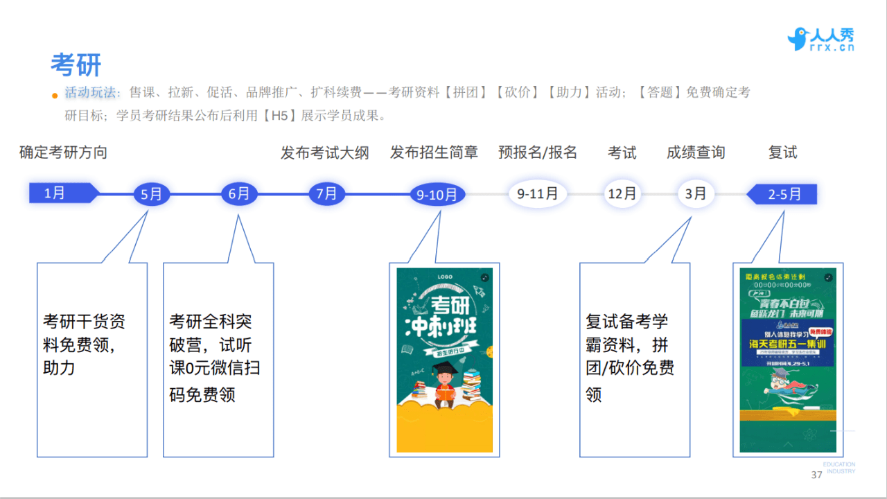 人人秀COO韓夜：教育行業(yè)如何用好口碑做爆線上營銷｜野生運營社區(qū)