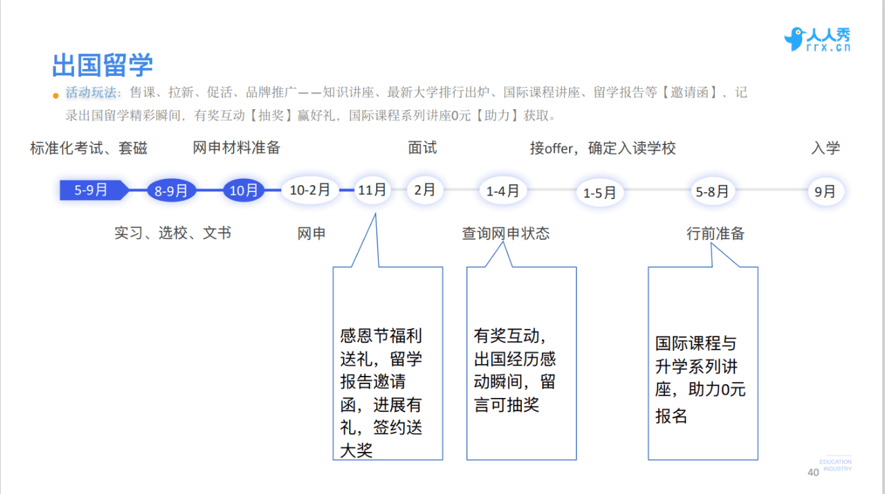 人人秀COO韓夜：教育行業(yè)如何用好口碑做爆線上營銷｜野生運營社區(qū)