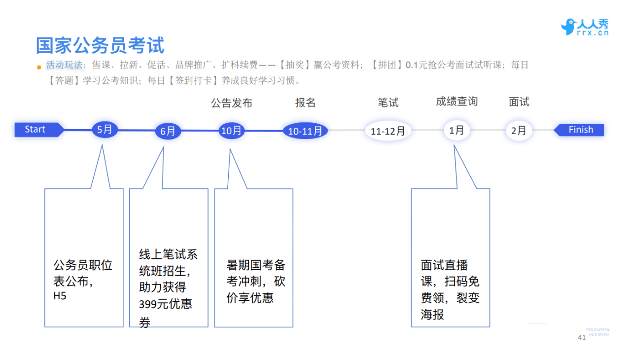 人人秀COO韓夜：教育行業(yè)如何用好口碑做爆線上營銷｜野生運營社區(qū)