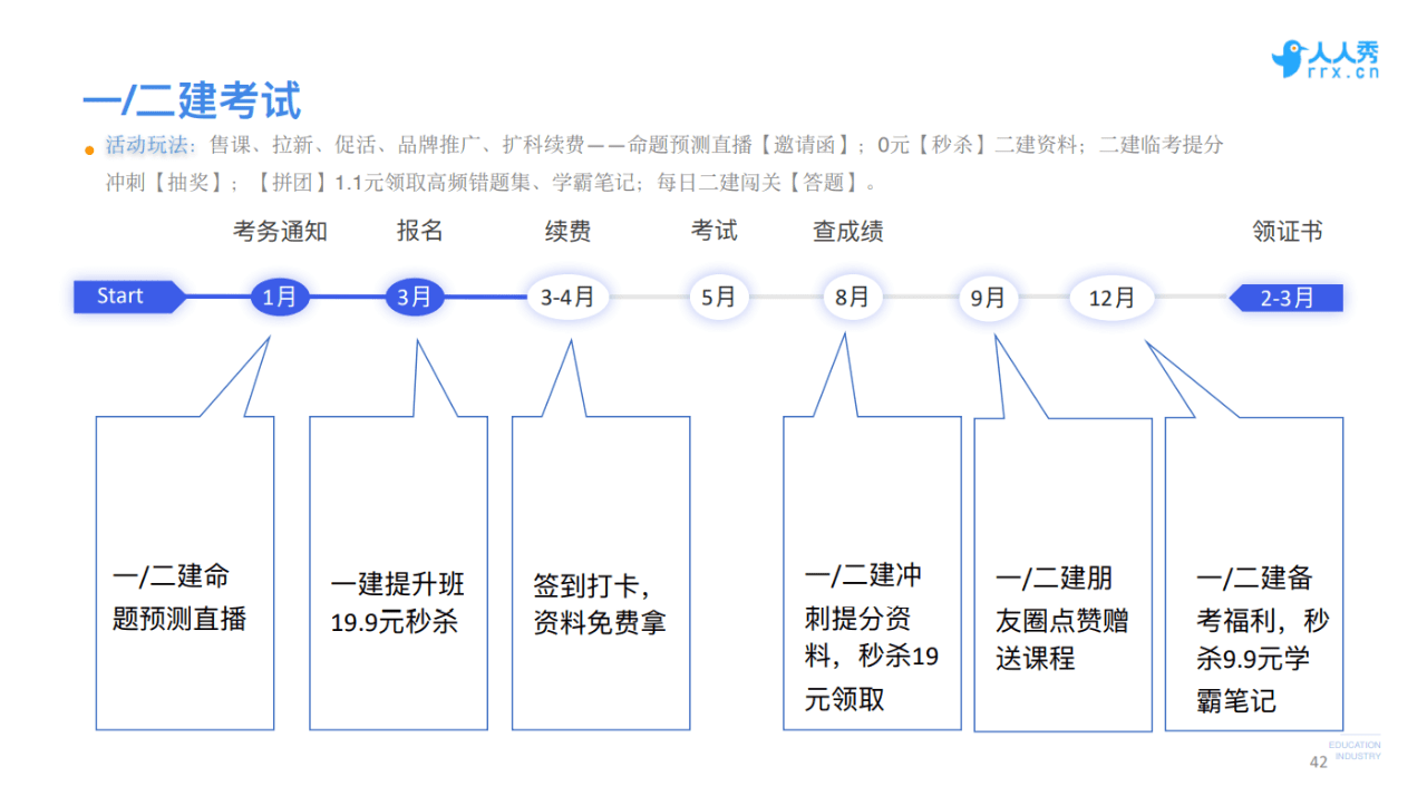 人人秀COO韓夜：教育行業(yè)如何用好口碑做爆線上營銷｜野生運營社區(qū)