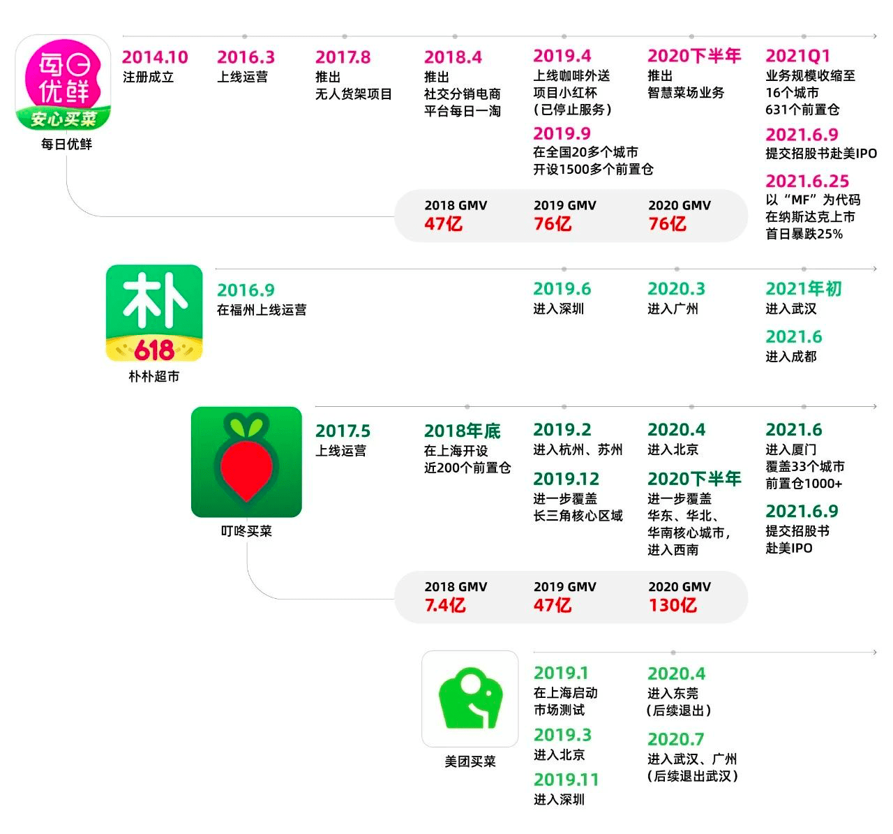 潘亂：叮咚買菜，笨鳥(niǎo)多飛｜亂翻書(shū)