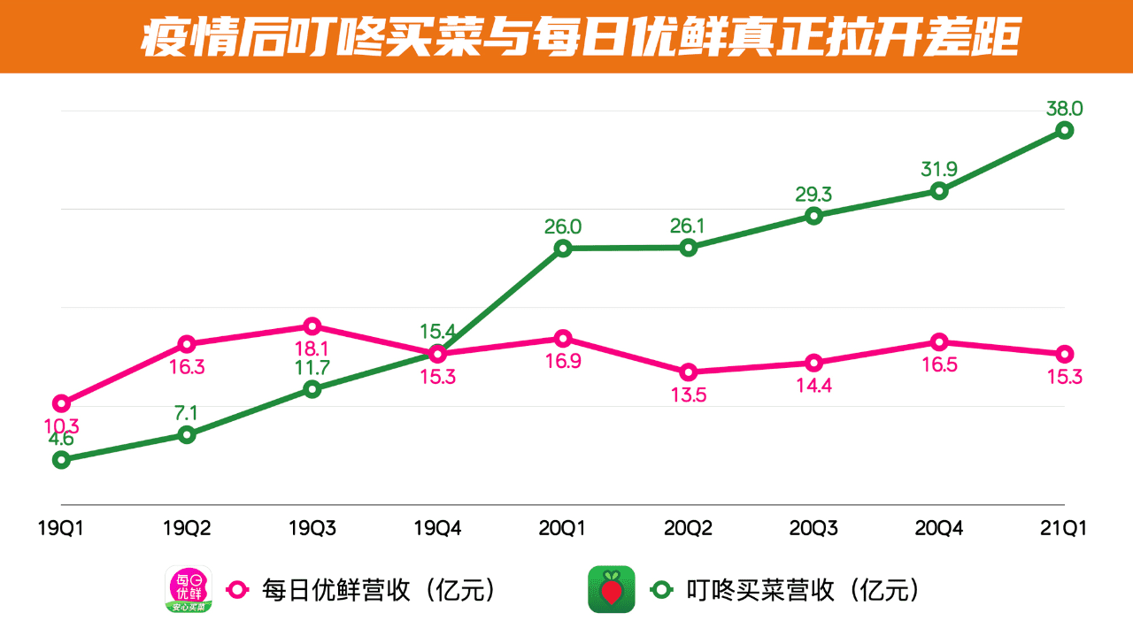 潘亂：叮咚買菜，笨鳥(niǎo)多飛｜亂翻書(shū)