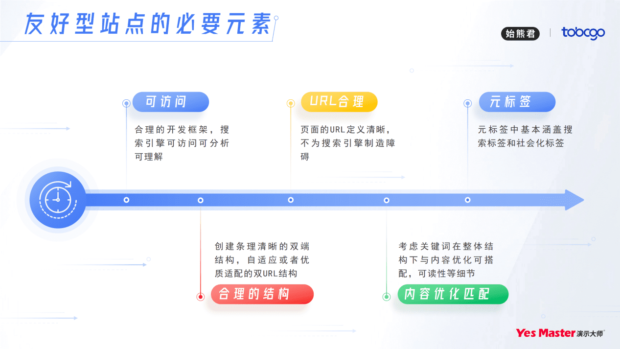 谷海松：To B出海，谷歌SEO增長策略｜To B CGO